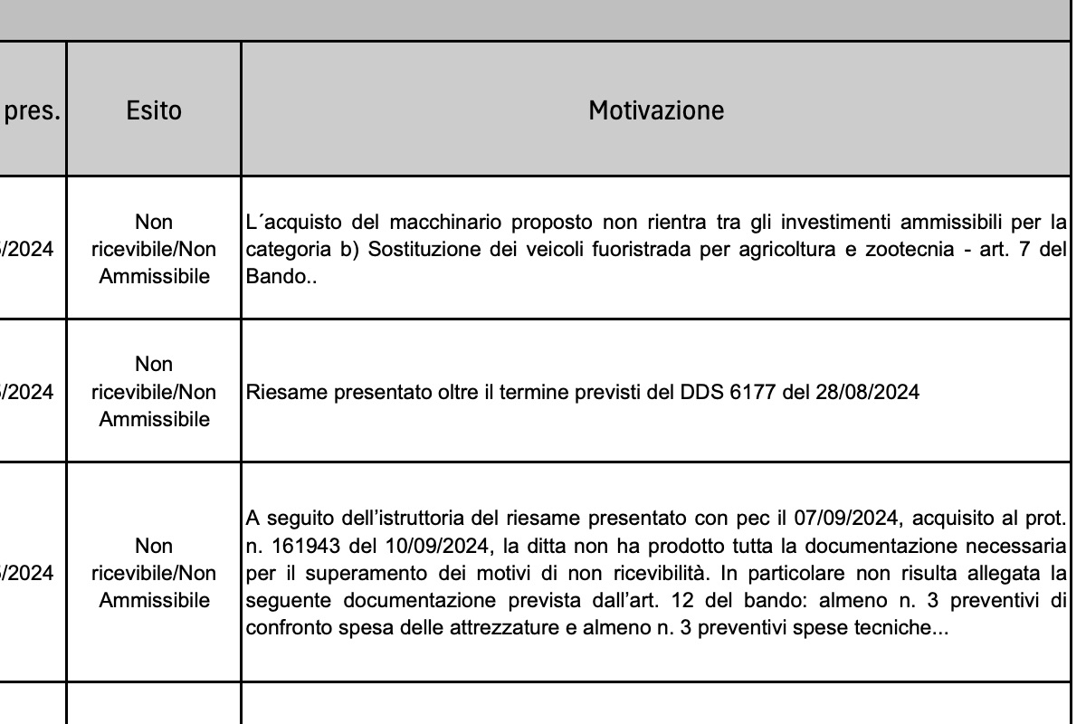 Esempi di motivazioni d'esclusione per le domande non ricevibili o non ammissibili